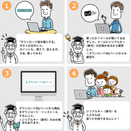 ダウンロード商品 Pcソフト Pcゲーム購入の流れ